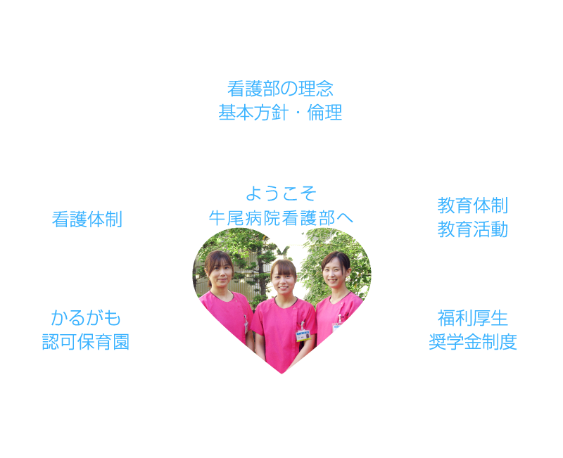 ようこそ牛尾病院看護部へ