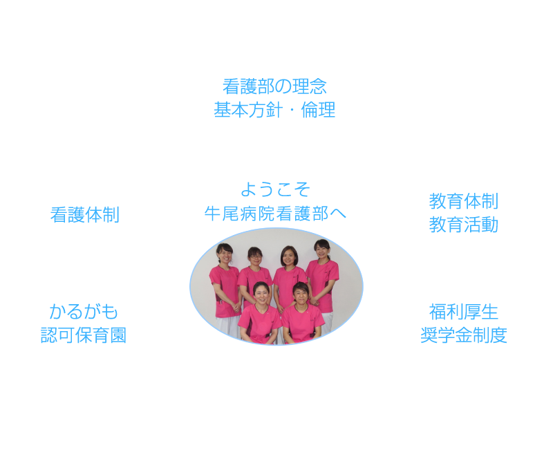 ようこそ牛尾病院看護部へ